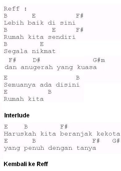 Download Lagu Rumah Kita All Artist - Sekitar Rumah